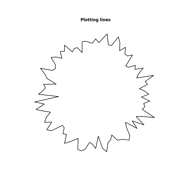 Plotting lines