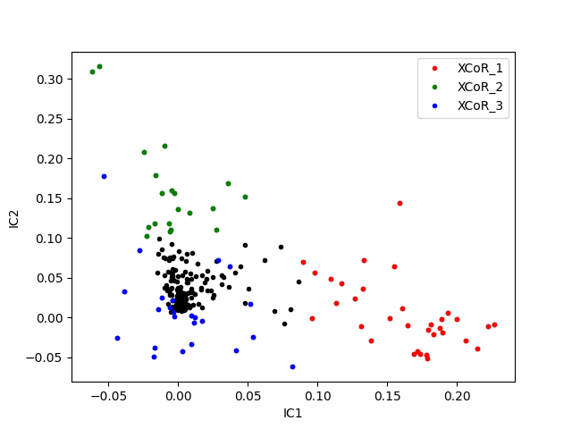 plot 01 minimal coevo