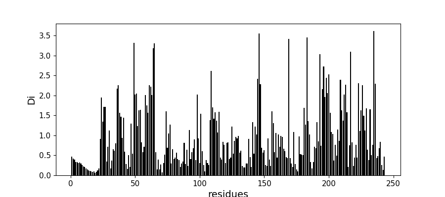 plot full SCA analysis