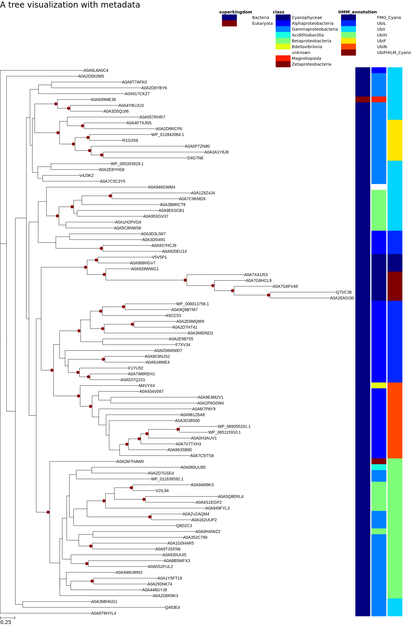 plot simple tree