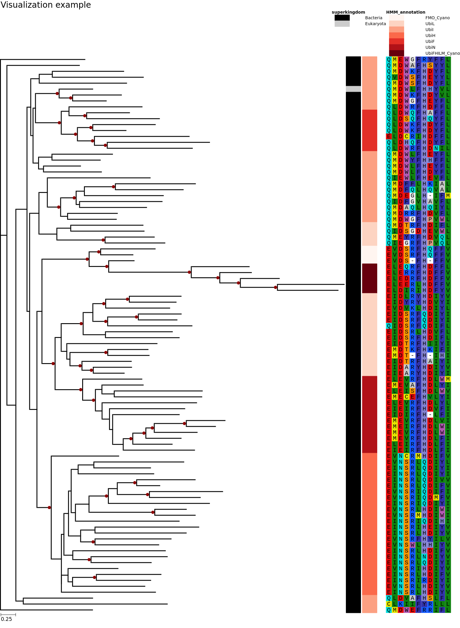 plot tree metadata colors