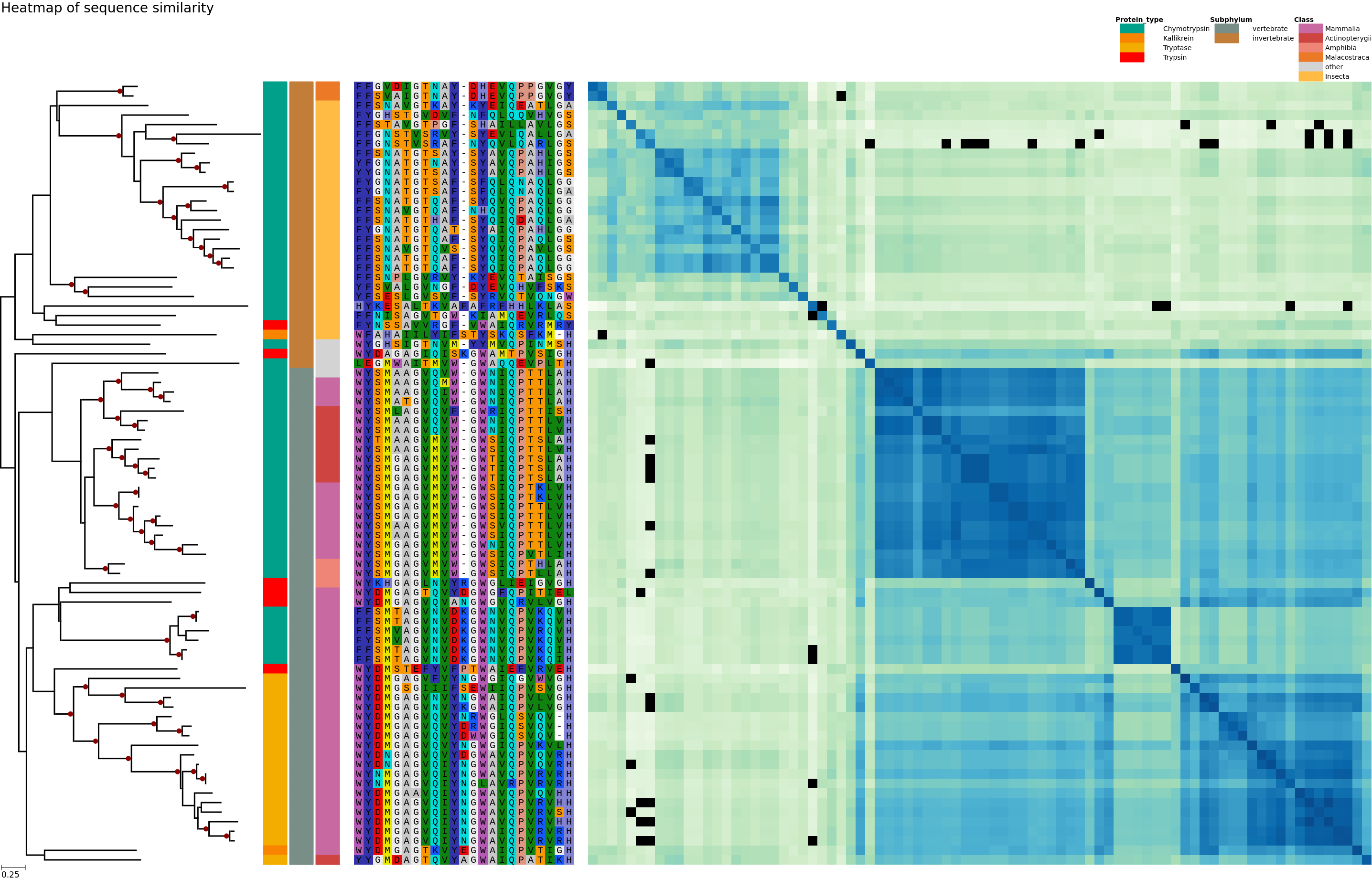 plot tree similarity heatmap